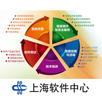 構(gòu)建智能軟件服務(wù)資源庫的關(guān)鍵路徑與實(shí)踐